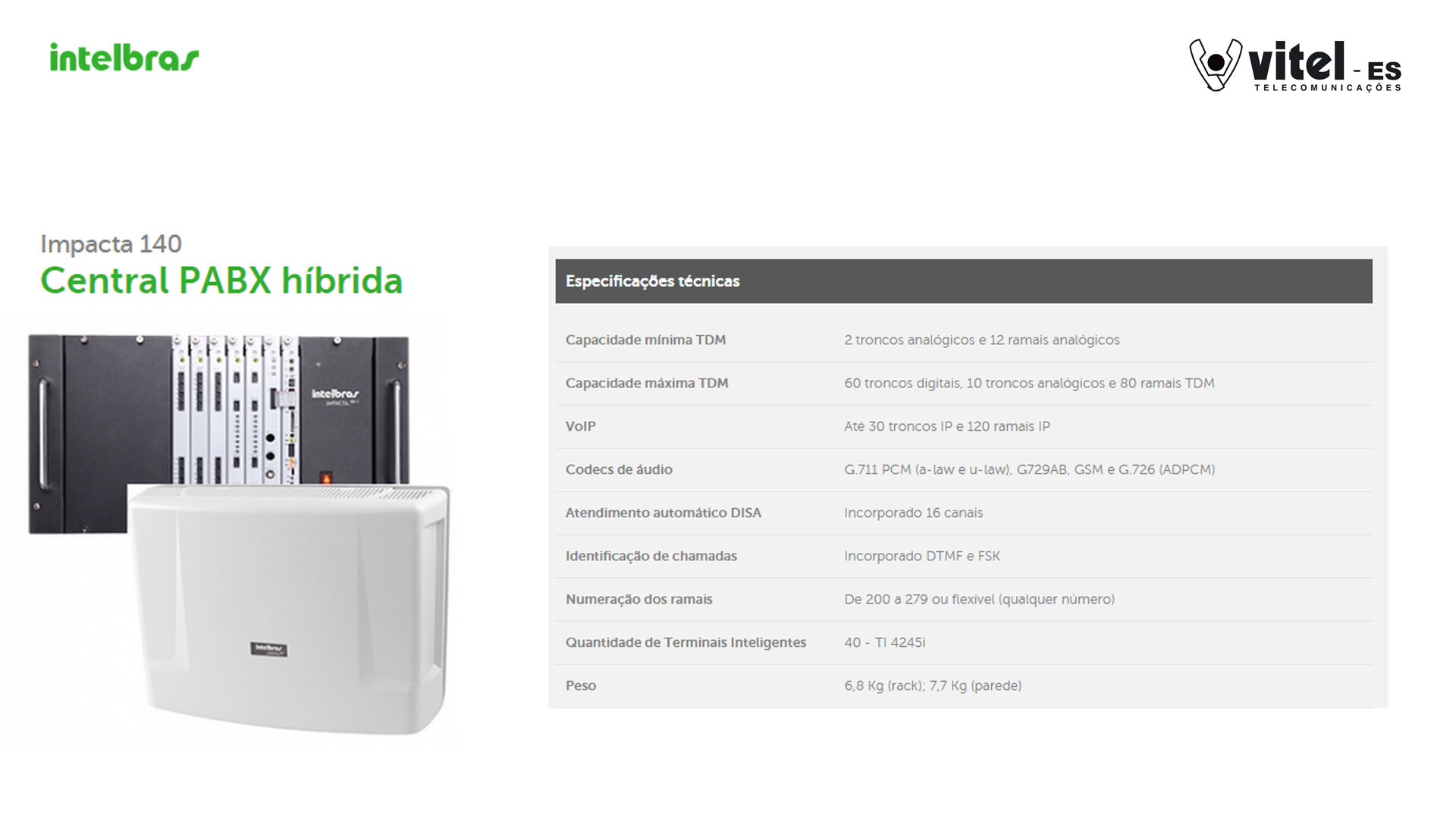 Linha Impacta Intelbras