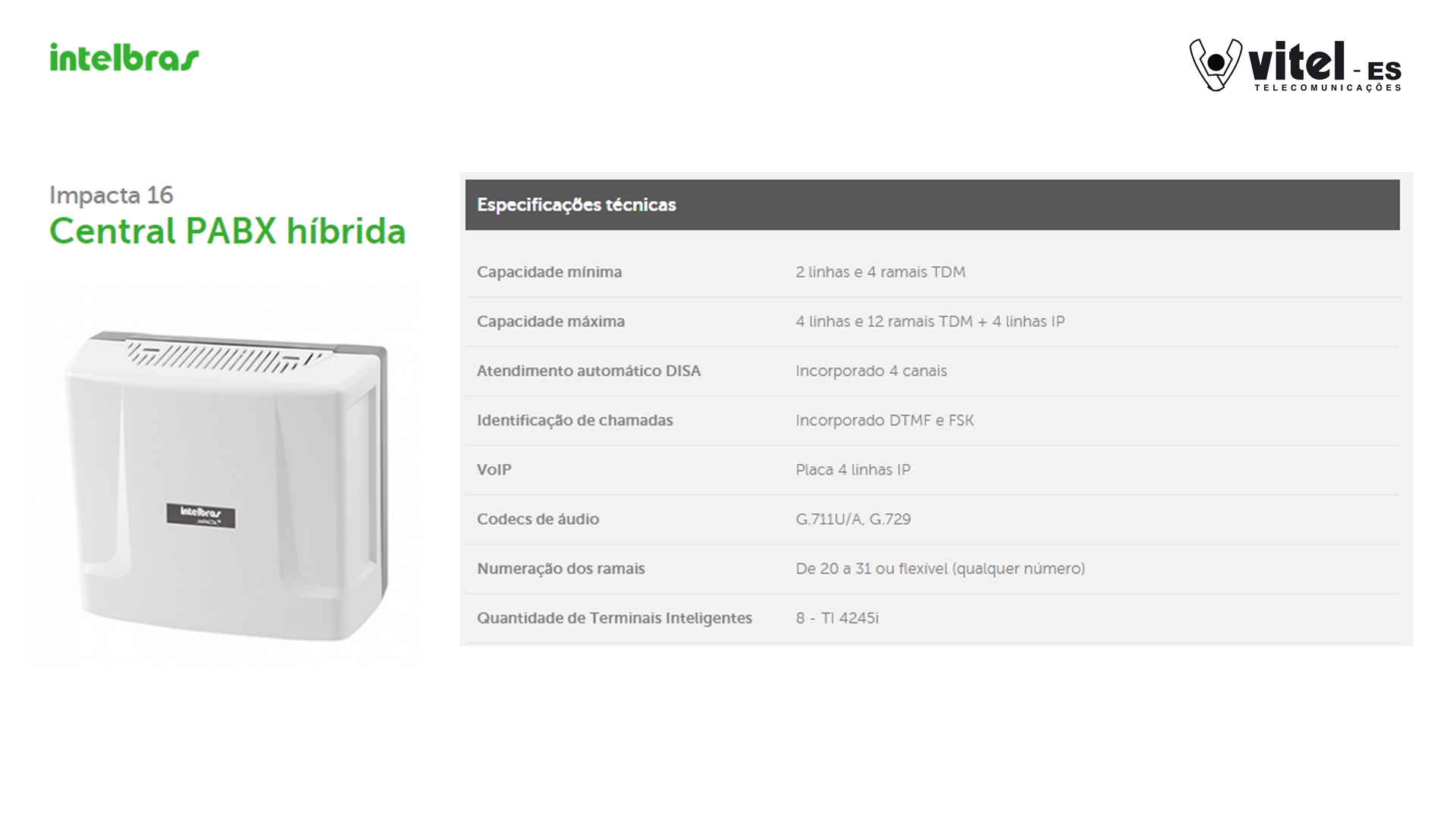 Linha Impacta Intelbras