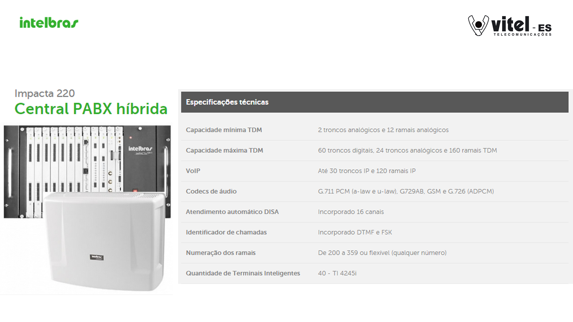 Linha Impacta Intelbras