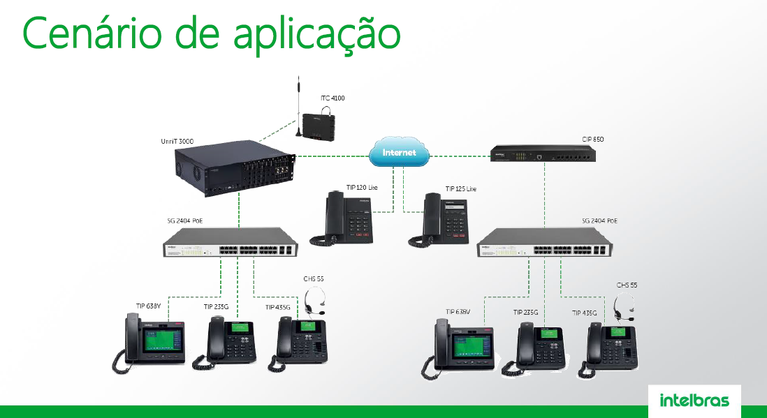 Telefones IP Intelbras – Gigabit